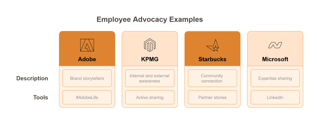 Employee Advocacy Examples